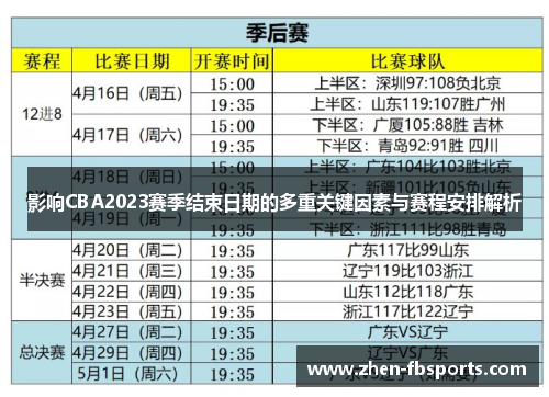 影响CBA2023赛季结束日期的多重关键因素与赛程安排解析