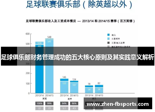 足球俱乐部财务管理成功的五大核心原则及其实践意义解析