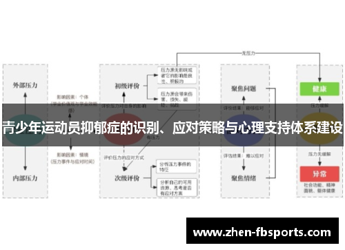 青少年运动员抑郁症的识别、应对策略与心理支持体系建设 青少年运动员抑郁症的识别、应对策略与心理支持体系建设