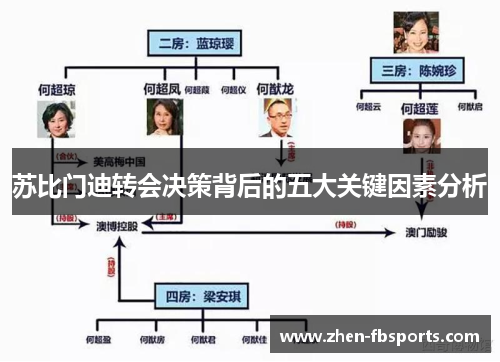 苏比门迪转会决策背后的五大关键因素分析