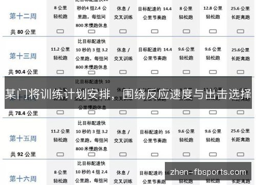 某门将训练计划安排,围绕反应速度与出击选择 某门将训练计划安排,围绕反应速度与出击选择